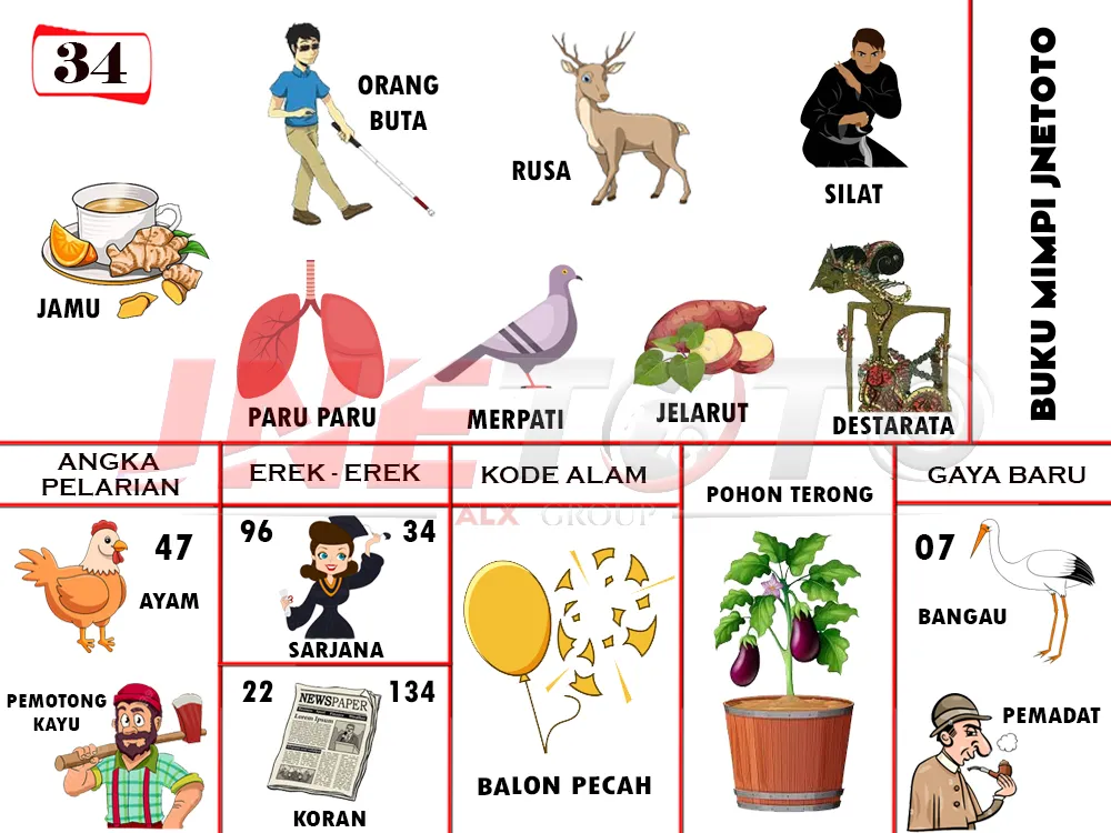 buku mimpi erek erek togel 34
