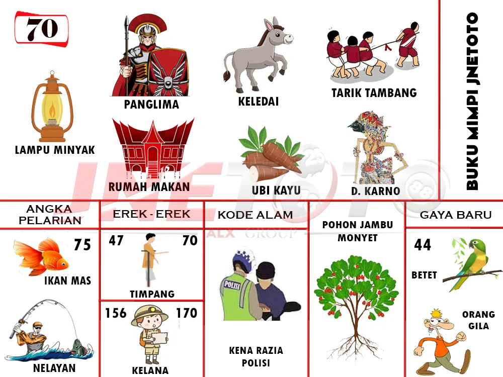 buku mimpi erek erek togel 70